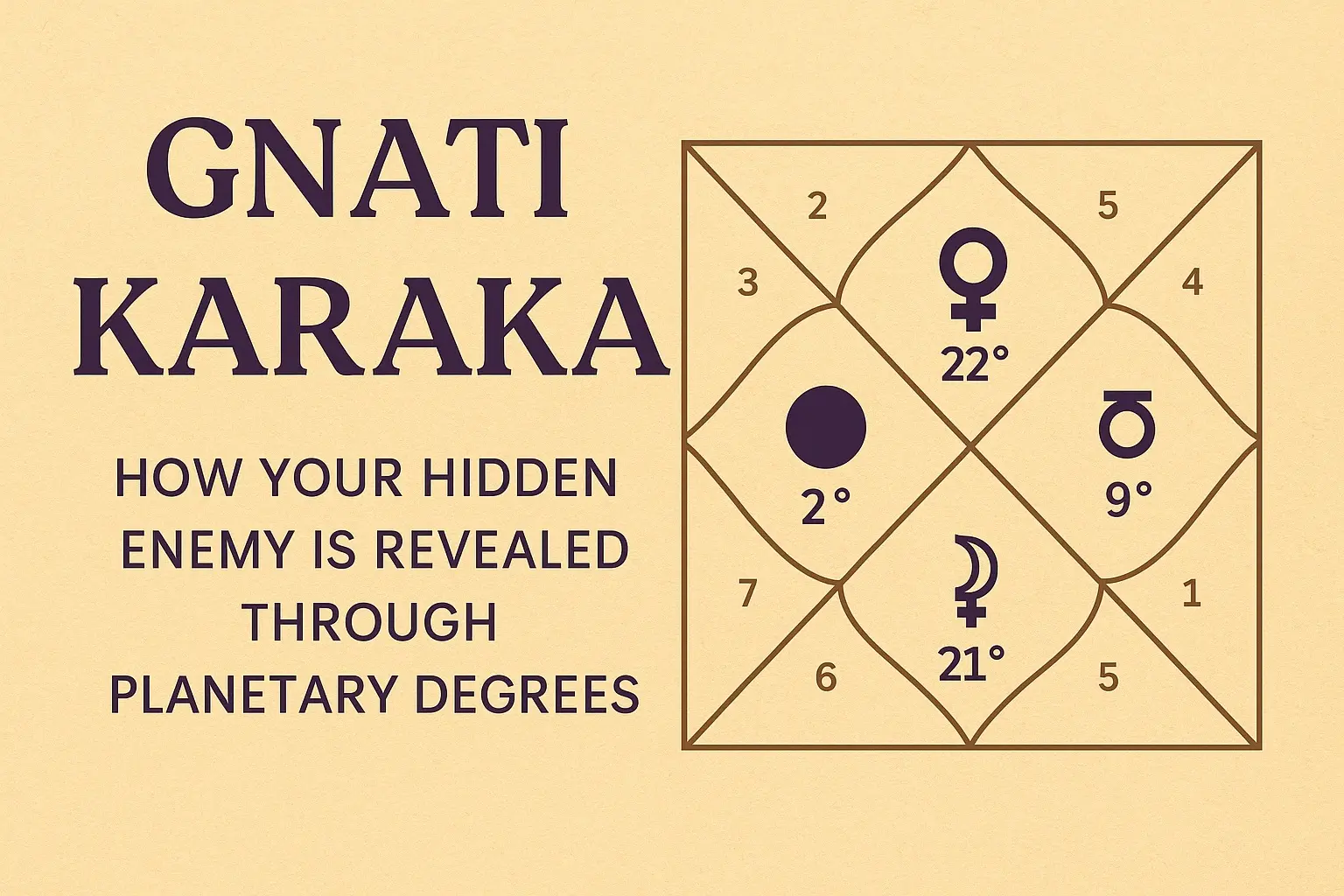 Gnati Karaka: How Your Hidden Enemy Is Revealed Through Planetary Degrees
